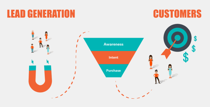 Winning Strategies to Generate Top Qualified Leads for Your Business
